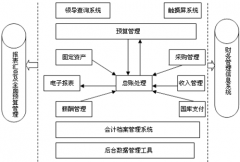 求一免費(fèi)財(cái)務(wù)軟件下載地址？