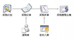 哪里有財務軟件安裝下載？