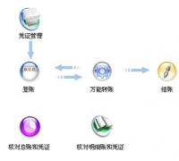 請(qǐng)問(wèn)哪里有免費(fèi)的財(cái)務(wù)軟件下載?。考卑?！