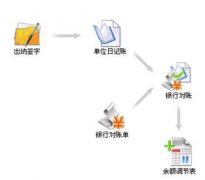 哪里可以下載免費(fèi)的財(cái)務(wù)管理軟件？