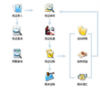 免費(fèi)建筑業(yè)財(cái)務(wù)軟件在那里下載？