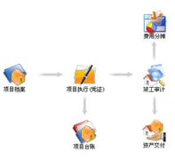 建筑施工行業(yè)財(cái)務(wù)管理軟件免費(fèi)版哪個(gè)好？