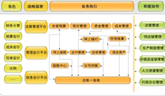 免費(fèi)財(cái)務(wù)軟件，哪個(gè)好？