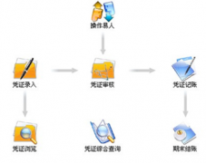 跪求簡(jiǎn)單好用的免費(fèi)財(cái)務(wù)軟件，謝謝！