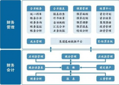 免費財務軟件哪個比較好？