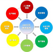 ERP系統(tǒng)是什么？怎么使用ERP系統(tǒng)？