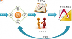 ERP系統(tǒng)怎么下載使用，需要收費嗎？