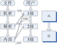 文檔安全管理系統(tǒng)軟件哪個(gè)好 ？