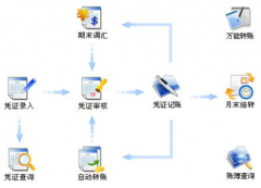 免費小企業(yè)財務(wù)軟件哪個好？