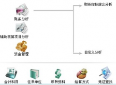 市面上財(cái)務(wù)軟件哪個(gè)好用？
