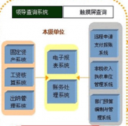進(jìn)銷存財(cái)務(wù)軟件哪個(gè)好？