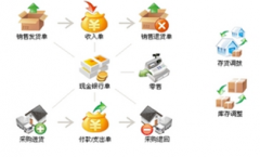 什么樣的財(cái)務(wù)軟件最好？