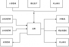 重慶最好的財(cái)務(wù)軟件?