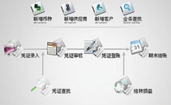 小額貸款企業(yè)用什么財(cái)務(wù)軟件比較好？