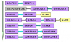 想學(xué)erp系統(tǒng)開發(fā)，哪里能下載教程？