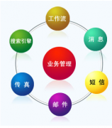 erp系統(tǒng)銷售部分使用教程適合初學(xué)者學(xué)習(xí)并使用！