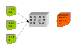 erp甲方如何培訓(xùn)大量終端用戶？