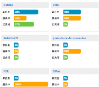 國內有哪些非工程項目管理軟件？哪種最好？