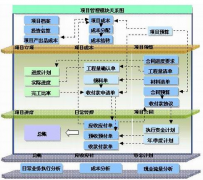 哪里有好用的項目管理軟件有哪些？