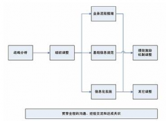哪個項目管理軟件最好用？
