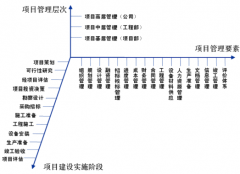 誰知道哪個進銷存軟件好用？