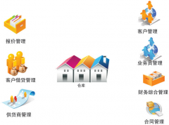 進銷存軟件哪個好？都適合哪些行業(yè)？