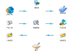 好的企業(yè)管理軟件有哪些？