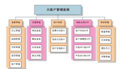 客戶管理軟件哪個好用？