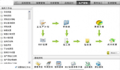 ERP系統(tǒng)是不是收銀系統(tǒng)？一般用于哪些行業(yè)？?jī)r(jià)格是多少？