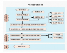 施工工程項目管理系統(tǒng)