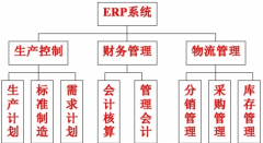 erp免費下載 ？