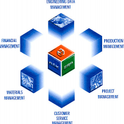 ERP系統(tǒng)問題？