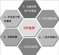 誰有ERP軟件的下載地址？要免費的。萬分感謝。