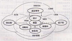 ERP軟件是什么？
