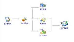 erp有哪些軟件 ？