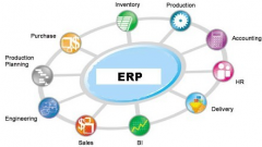 ERP軟件的開發(fā)工具有哪些？