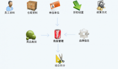 誰有進(jìn)銷存破解版 ？