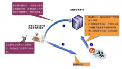 誰有文檔管理系統(tǒng)注冊或者破解版本的，免費的只有10個用戶。