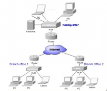 服裝進(jìn)銷存破解版 ？