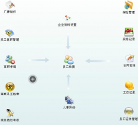 怎么免費(fèi)下載人事行政軟件？