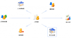 求一款好用的免費人事軟件系統(tǒng)！