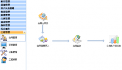 有沒有免費的好用的物業(yè)管理軟件？