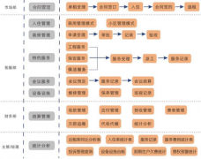 好的物業(yè)管理軟件有哪些？最好能免費試用的？