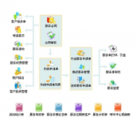 crm系統(tǒng)是什么東西？