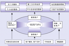 crm軟件是什么？哪里有比較好的crm軟件？