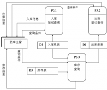 醫(yī)藥管理軟件哪一個比較好呢？