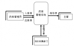 醫(yī)藥管理軟件！