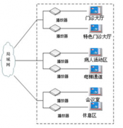 醫(yī)藥管理系統(tǒng)哪款好用？操作比較簡單！
