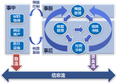 醫(yī)療器械管理軟件哪個最好用？