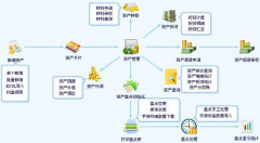什么醫(yī)療器械管理軟件最好用？